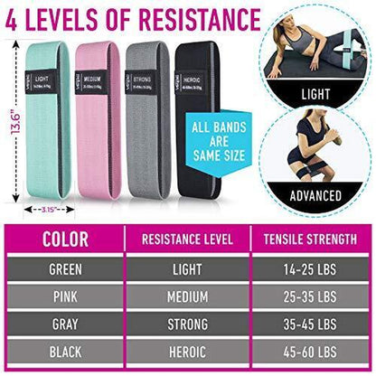 FormForge Leg/Glutes Resistance Bands Set